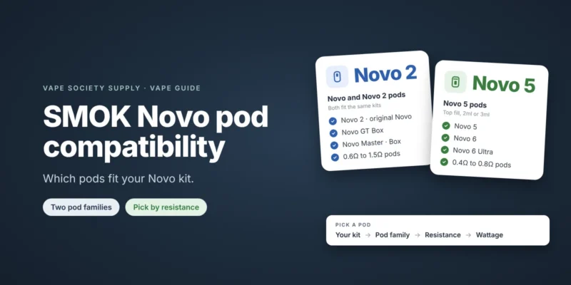 SMOK Novo pod compatibility guide graphic: Novo and Novo 2 pods fit the Novo 2, GT Box and Novo Master kits, while Novo 5 pods fit the Novo 5, Novo 6 and Novo 6 Ultra