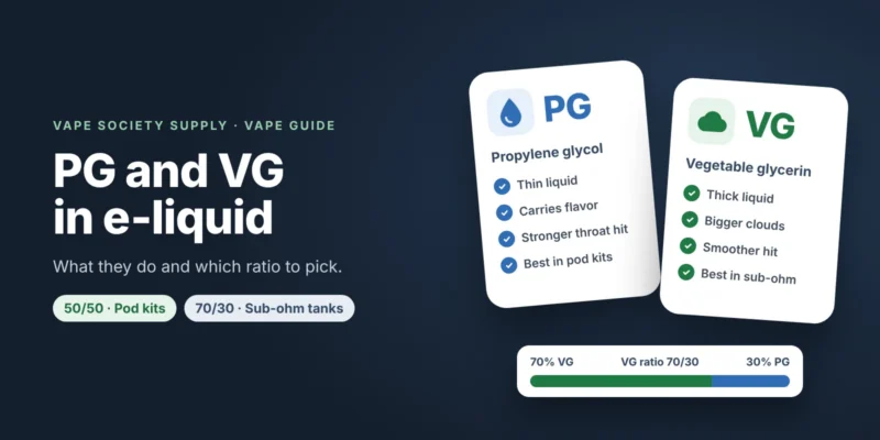 Vape guide graphic: a blue card for propylene glycol, a thin liquid that carries flavor, and a green card for vegetable glycerin, a thick liquid for bigger clouds, above a bar split 70/30