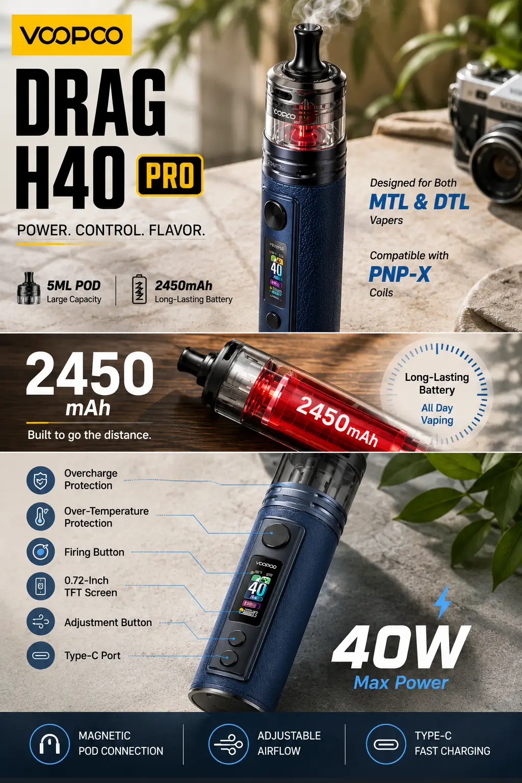 VOOPOO Drag H40 Pro Pod Mod Kit infographic highlighting the 2450mAh battery, 40W max output, 5mL pod, PnP-X coil compatibility, adjustable airflow, and USB-C fast charging.