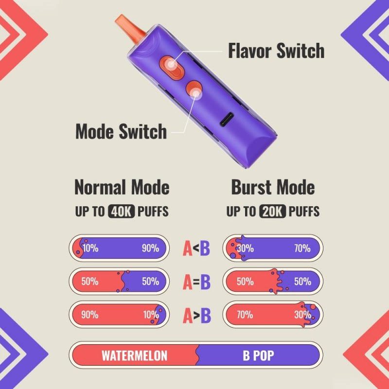 adjust myflavor disposable vape 40k how to use