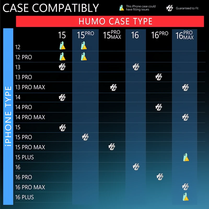 HUMO Case Compatibly Chart
