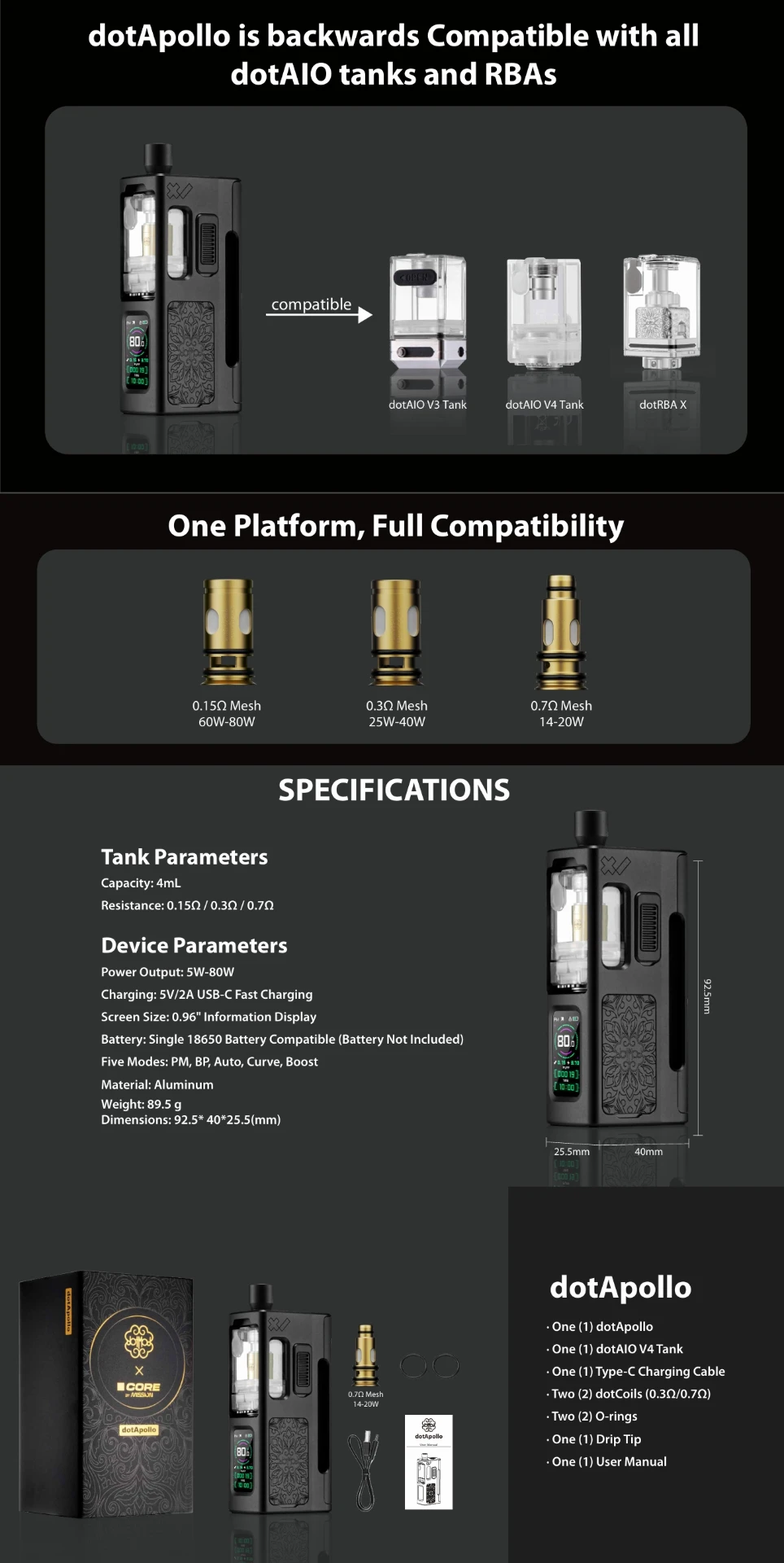 dotApollo infographic