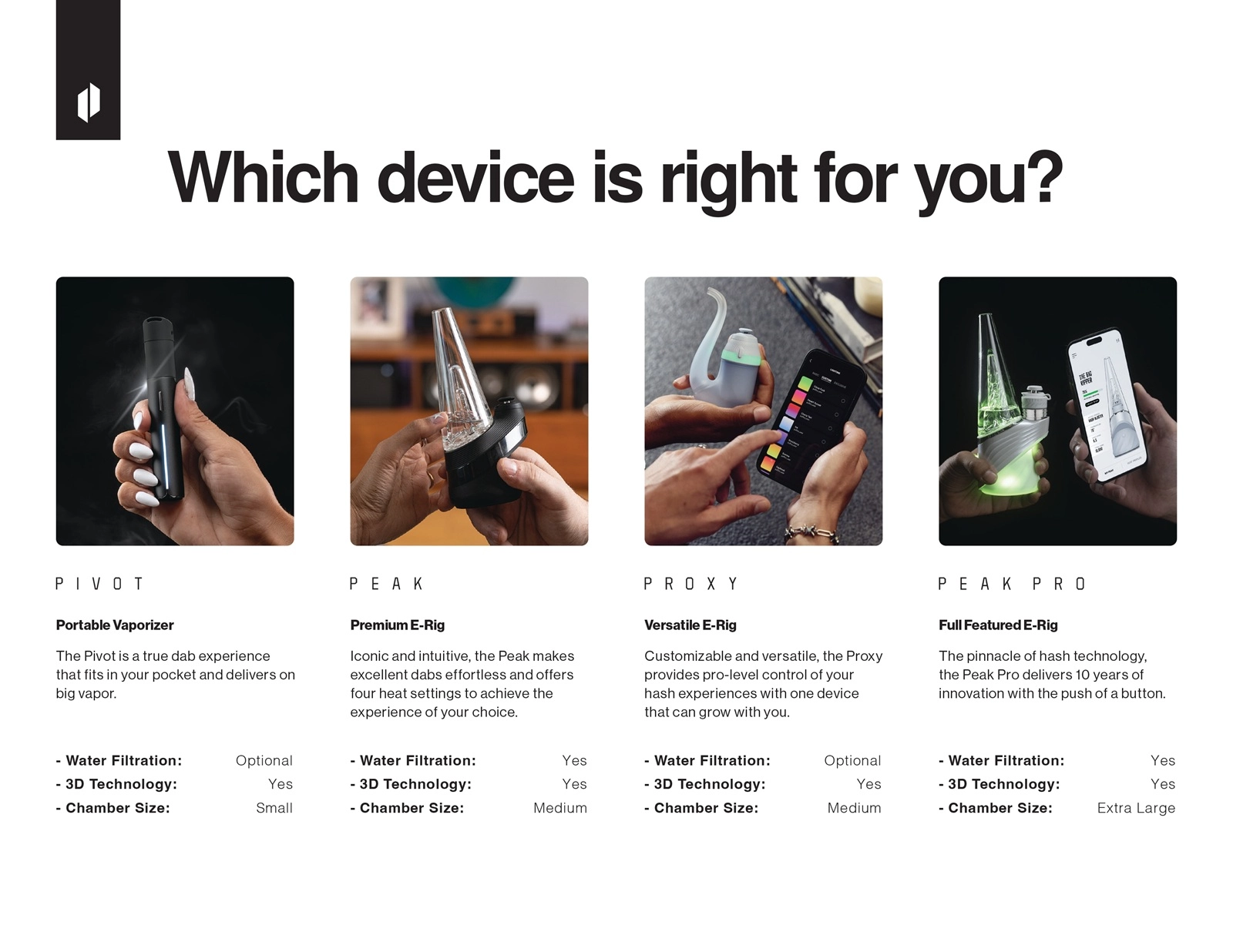 Puffco products infographics