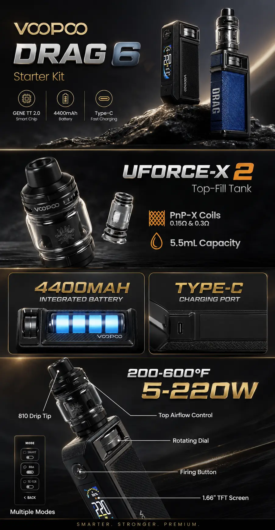 VOOPOO DRAG 6 Kit infographic showing 220W mod, 4400mAh battery, UFORCE-X 2 tank, and PnP X coils