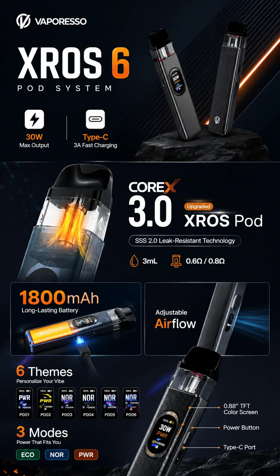 Vaporesso XROS 6 Pod System infographic highlighting 30W output, 1800mAh battery, COREX 3.0 technology, and adjustable airflow