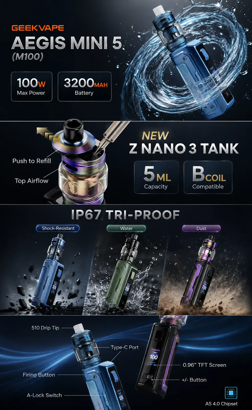 GeekVape Aegis Mini 5 Kit infographic highlighting 100W output, 3200mAh battery, Z Nano 3 Tank, 5mL capacity, B Series coil compatibility, IP67 tri-proof protection, AS 4.0 chipset, and 0.96-inch TFT screen.