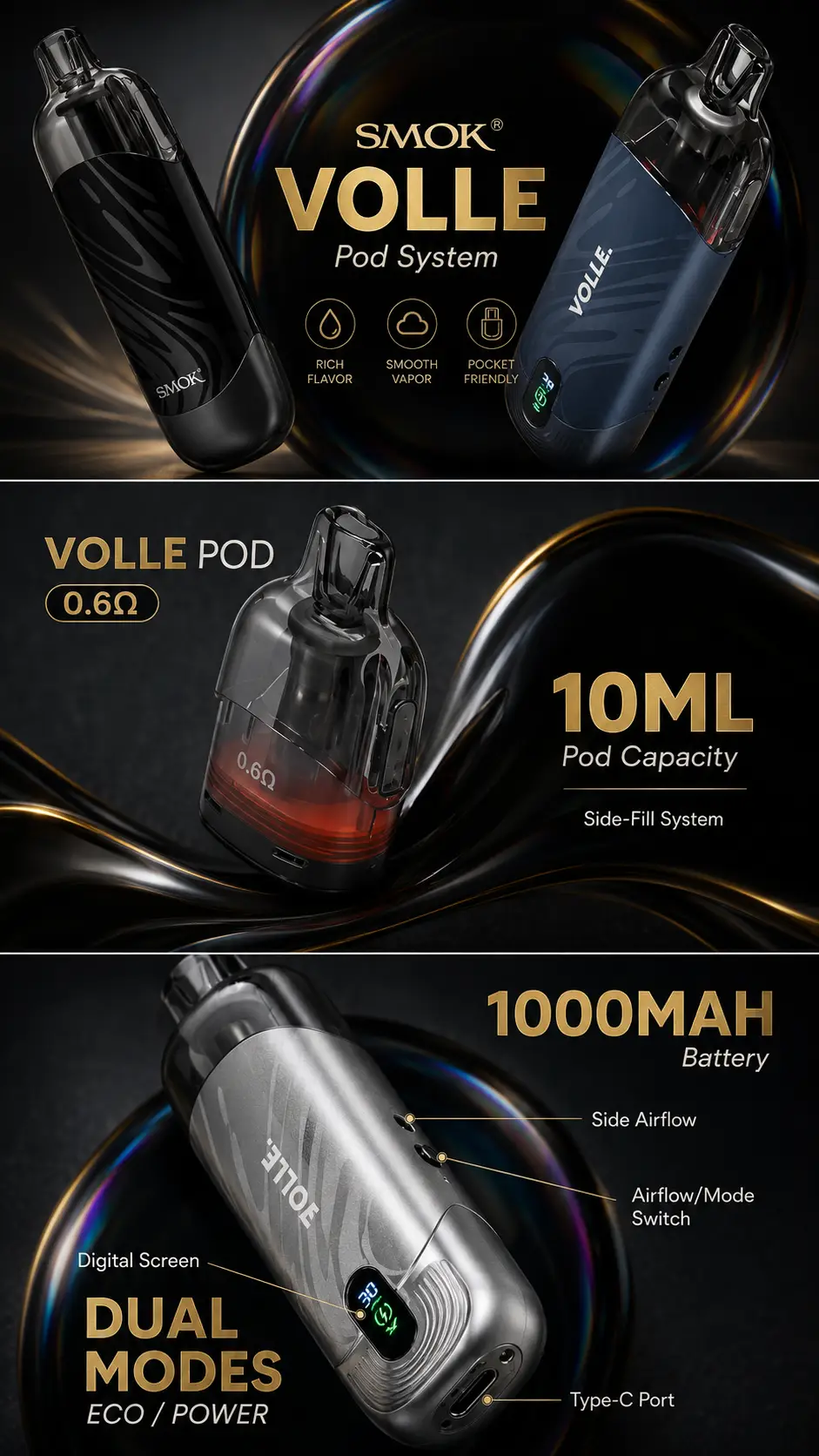 SMOK VOLLE Pod System infographic showcasing the 10mL pod capacity, 1000mAh battery, dual ECO and POWER modes, digital screen, adjustable airflow, Type-C charging, and 0.6Ω VOLLE pod.