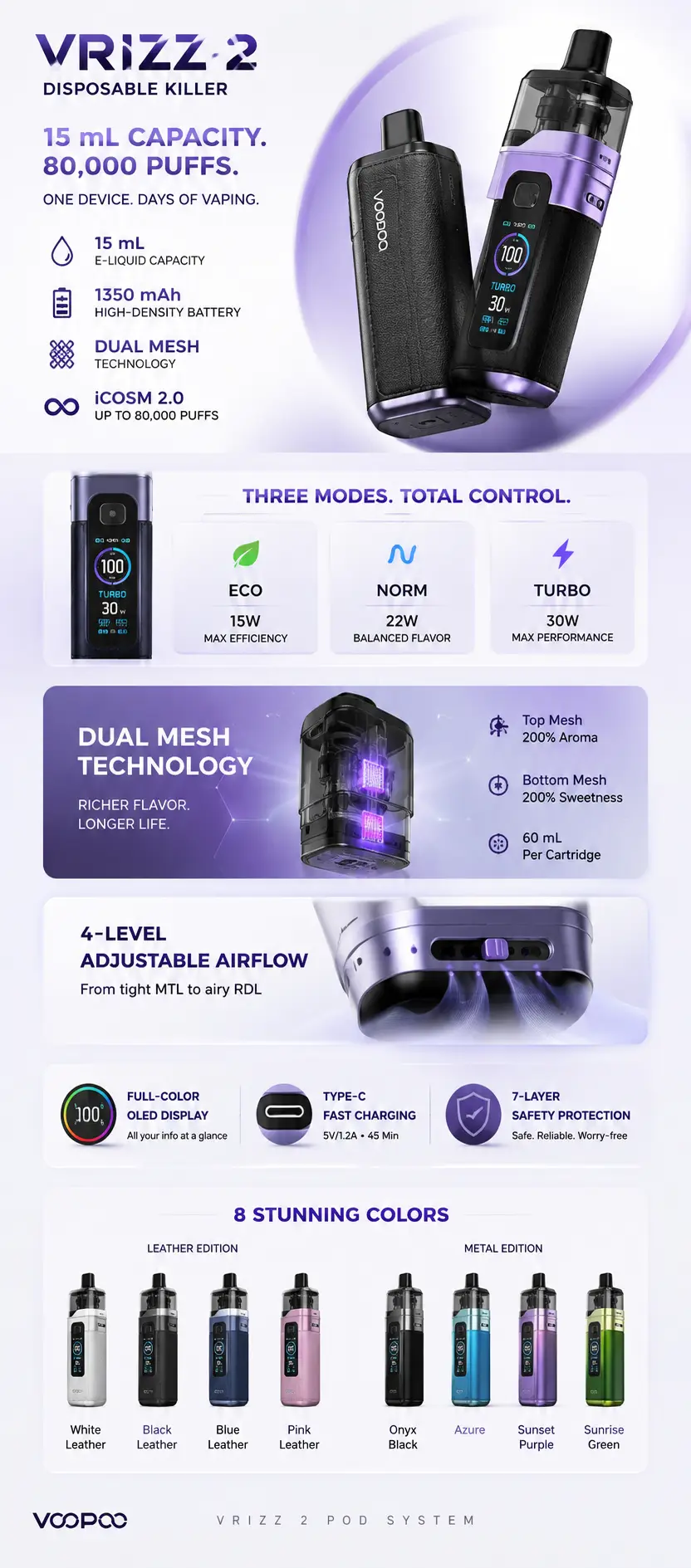 VOOPOO VRIZZ 2 Pod System infographic showcasing 15mL capacity, 1350mAh battery, Dual Mesh Technology, iCOSM 2.0, adjustable airflow, and eight available colors.