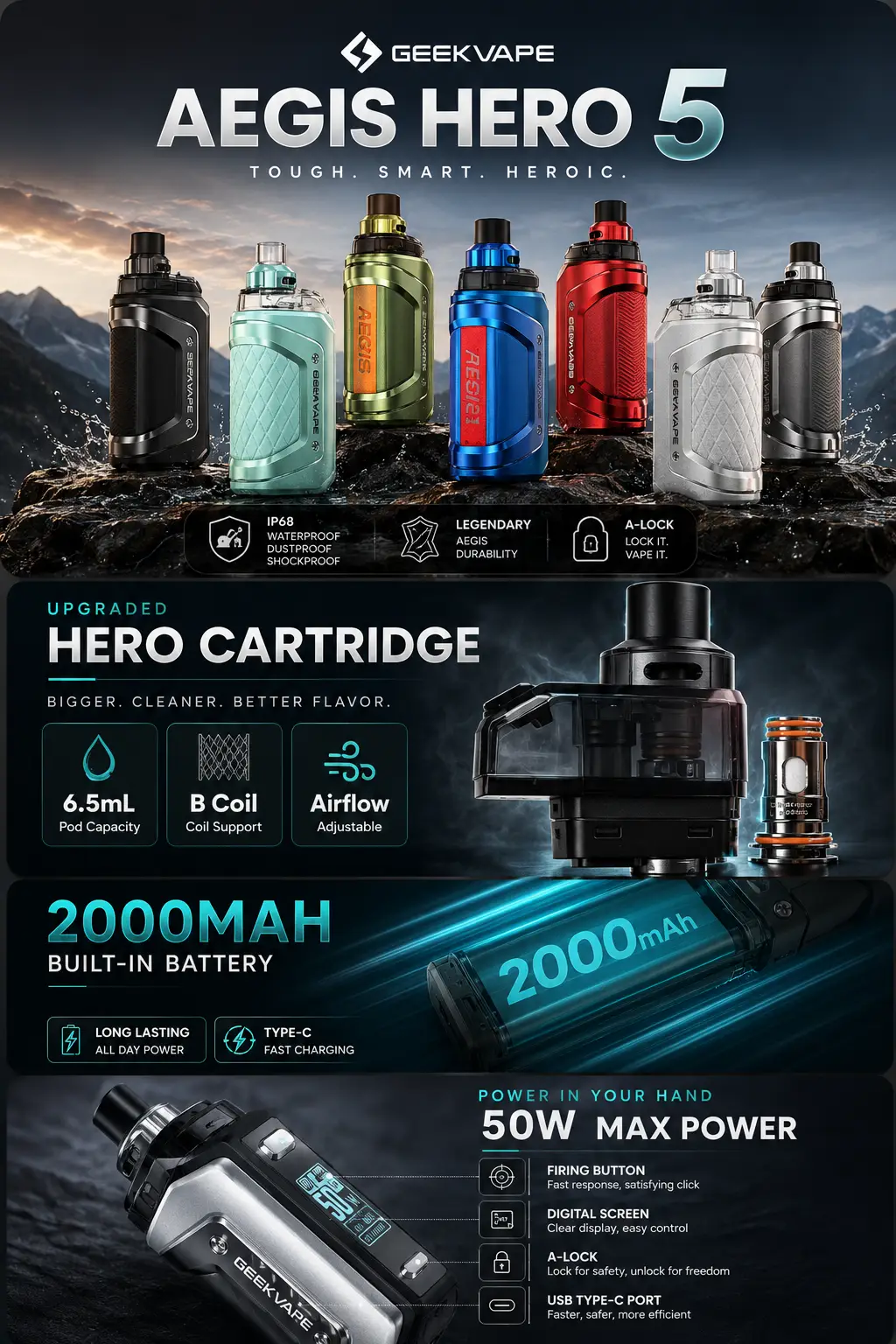 GeekVape Aegis Hero 5 infographic showcasing six color options, upgraded Hero cartridge, 6.5mL pod capacity, B Coil compatibility, adjustable airflow, 2000mAh battery, and 50W max output.