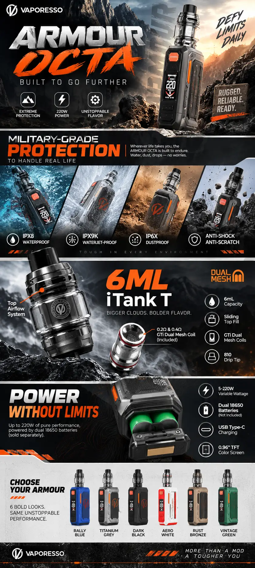 Vaporesso ARMOUR OCTA 220W Starter Kit infographic with iTank T, dual 18650 batteries and rugged protection features