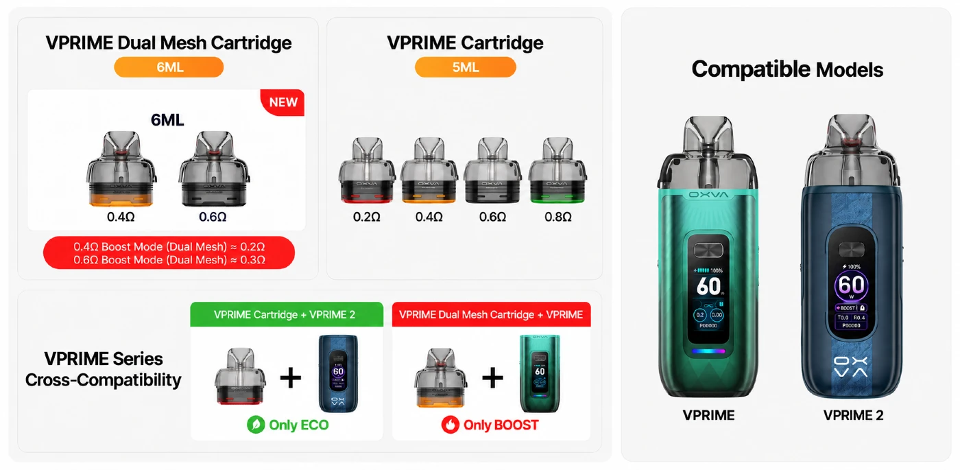 OXVA VPRIME pod compatibility chart showing 0.4Ω and 0.6Ω Dual Mesh pods, original VPRIME pods, and the modes each works in on the VPRIME and VPRIME 2